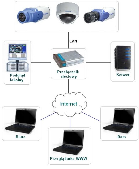 monitoring ip