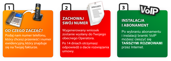 voip