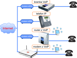 schemat Voip